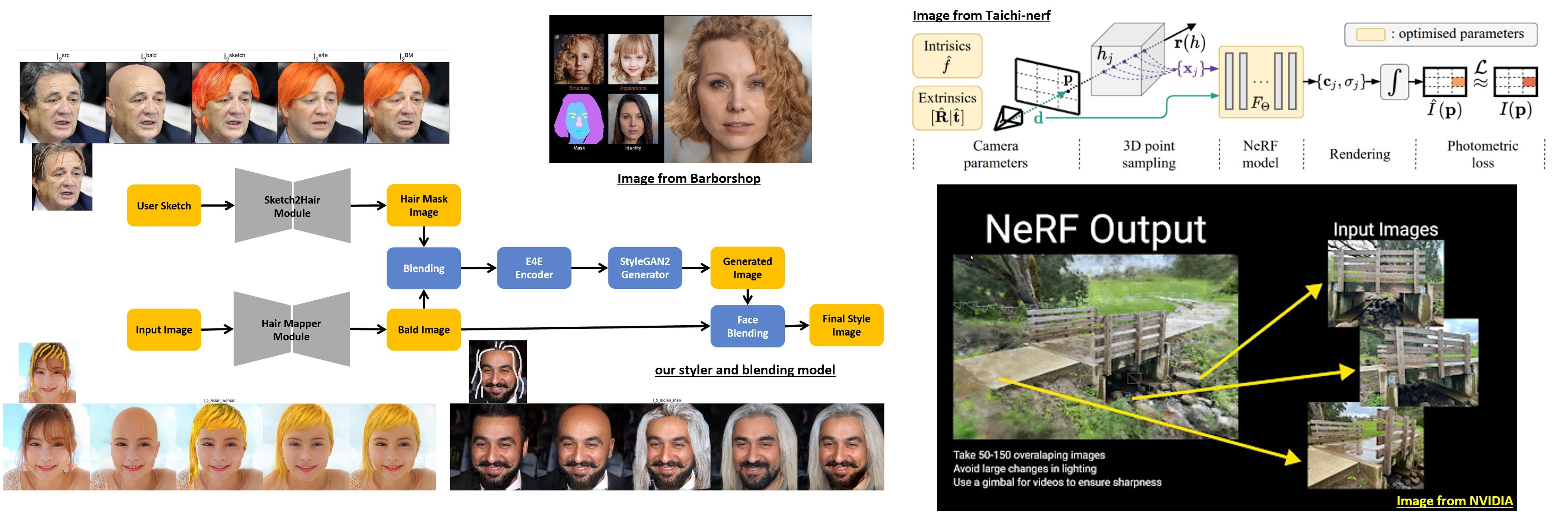 Deep Generative Model