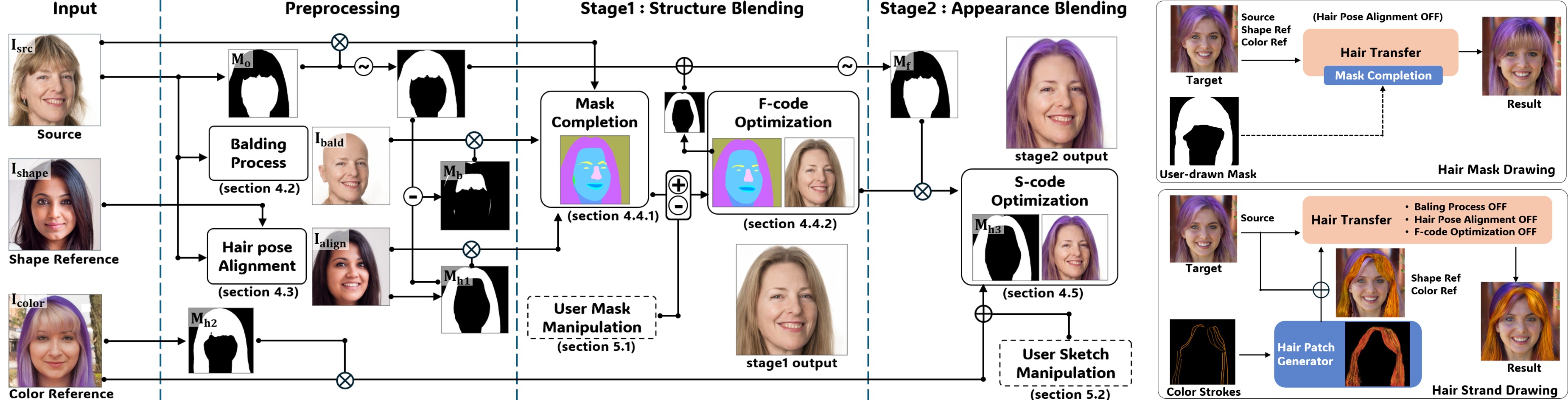 Deep Generative Model