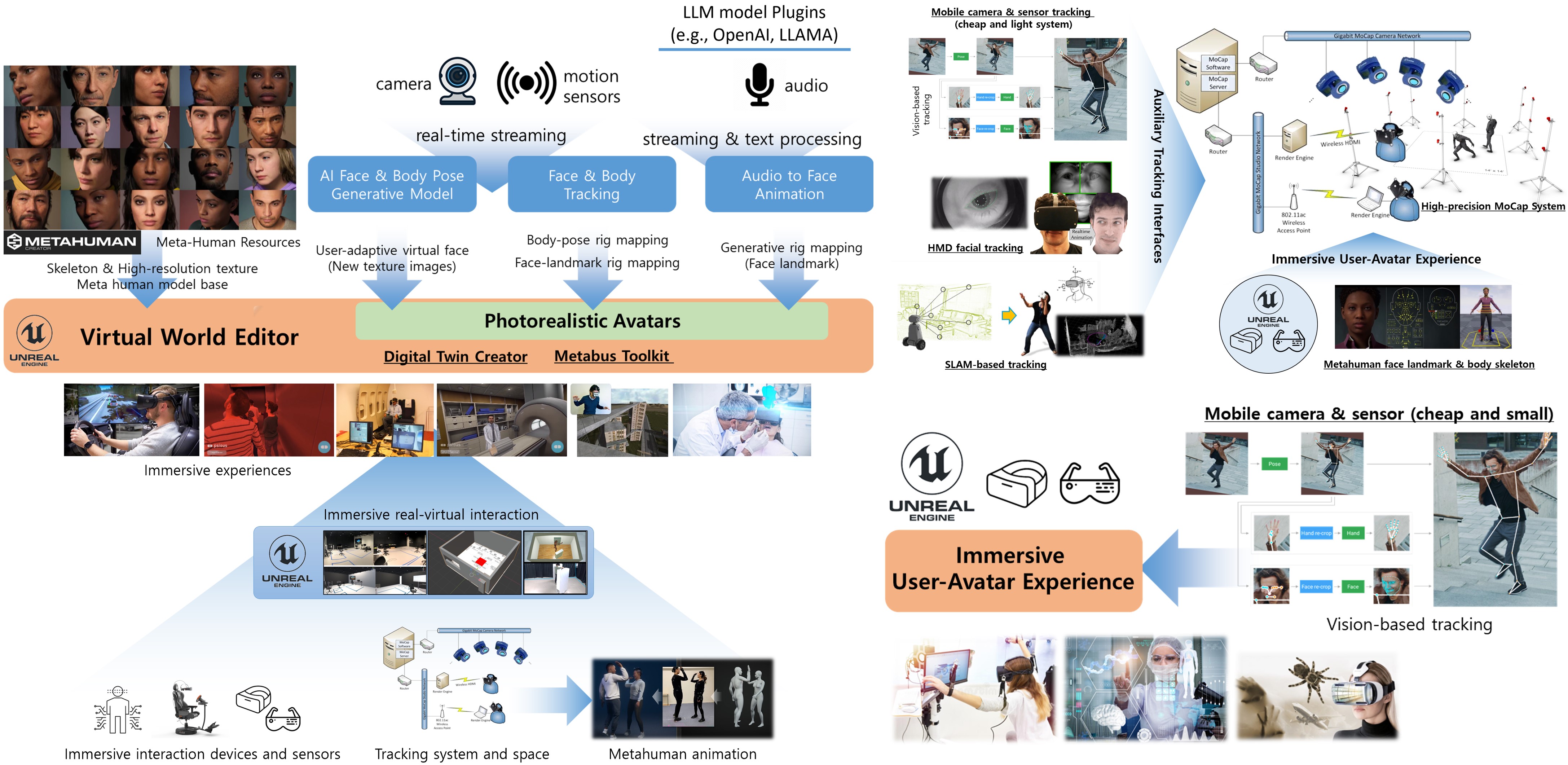 Immersive Mixed Reality