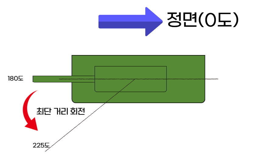 Real2Sim & Sim2Real — Genesis-based Physical Learning
