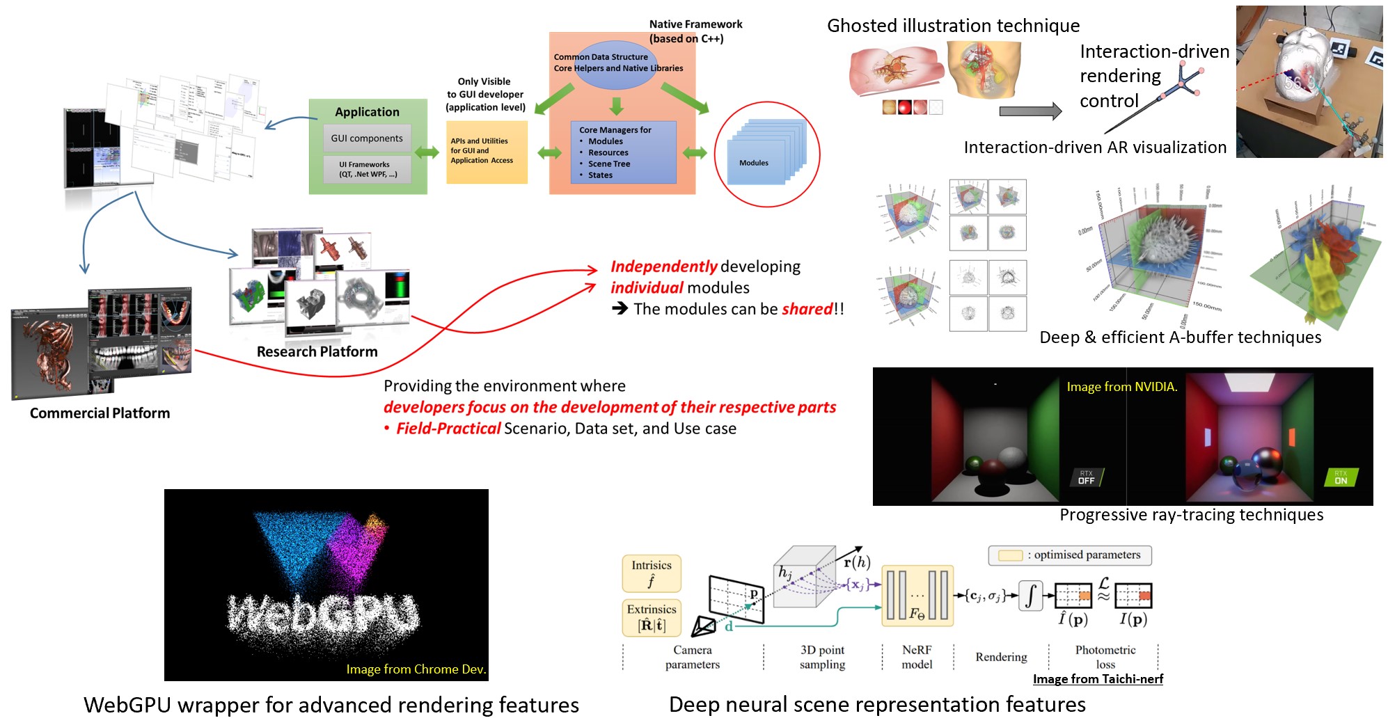 Rendering and Visualization