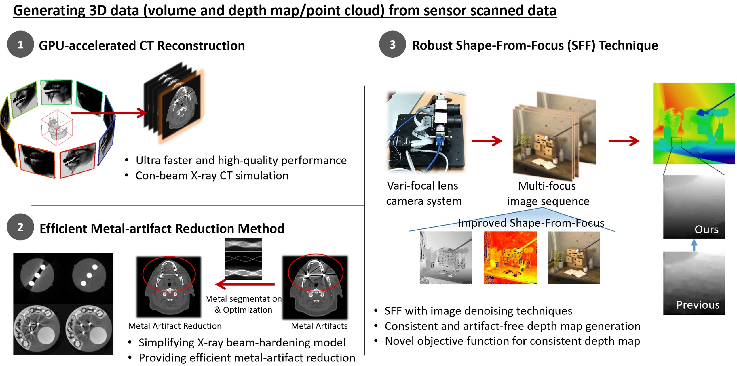 Sensor Imaging