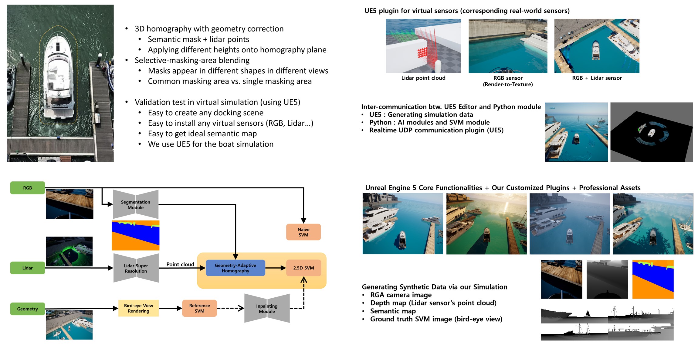 Auto- Vehicle Asistantance Imaging